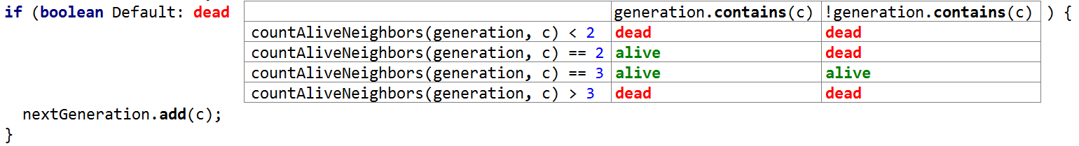 Decision Table